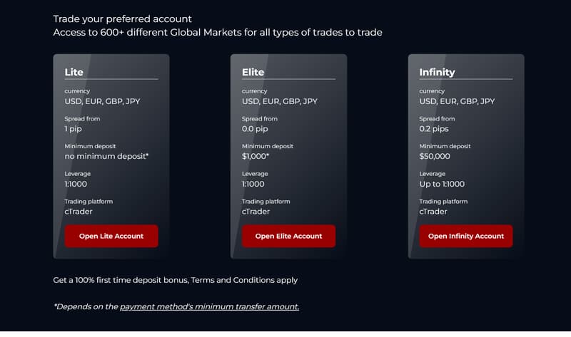 Account Types