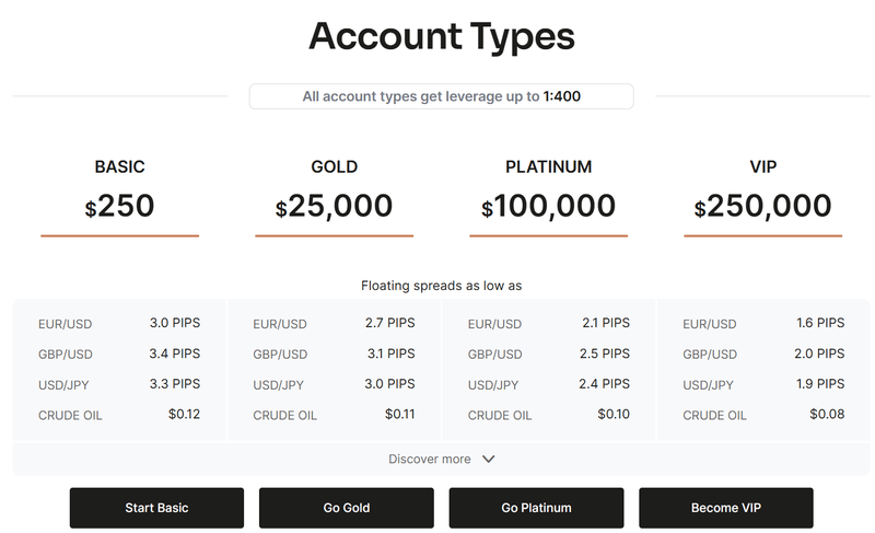 accounts