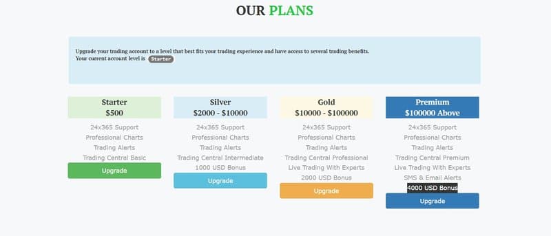 account types