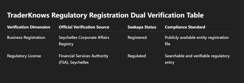 Double Verification Table