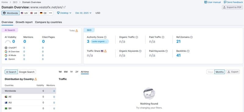 Tráfico del sitio web