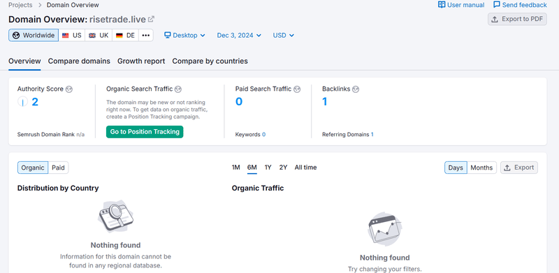risetrade.live semrush