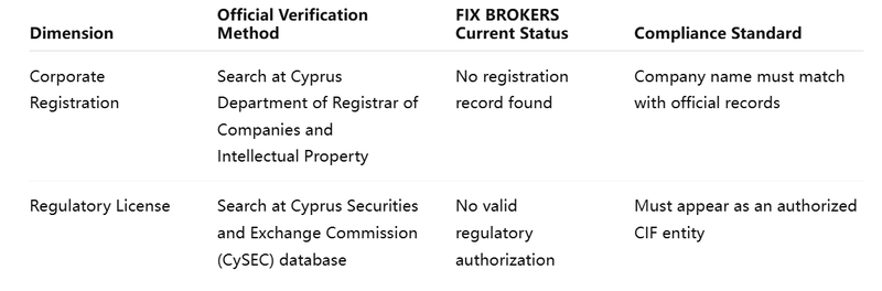 Is fixbrokers.com a Scam? Withdrawal Issues, Fake Profits & Risk Signs