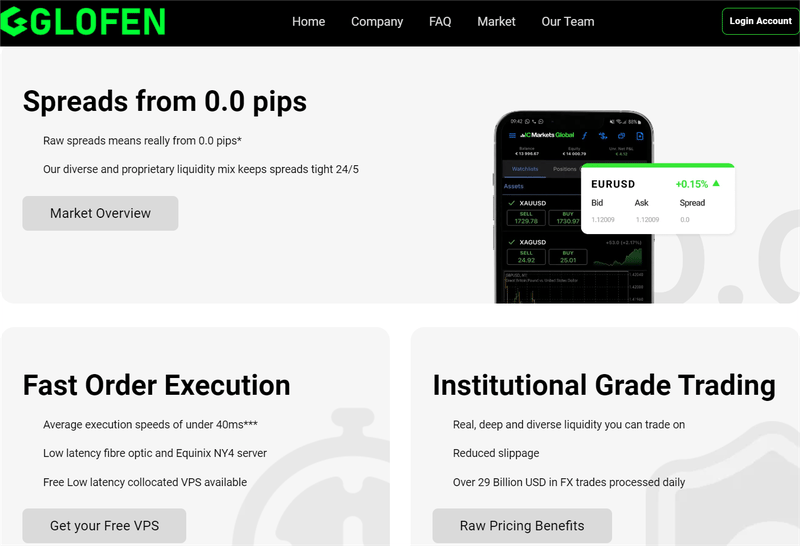 Glofen