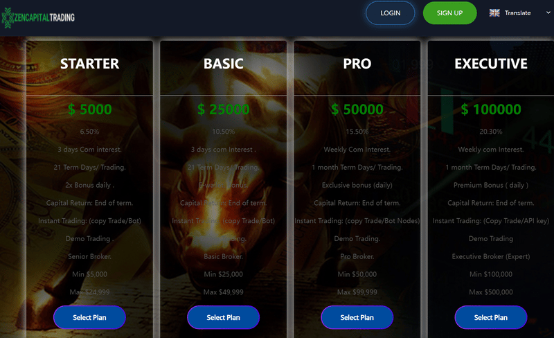 Zencapital Trading