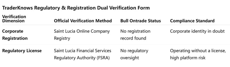 Is bullontrade.com a Scam? Withdrawal Issues, Fake Profits & Risk Signs
