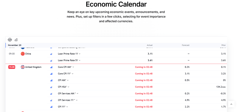 IVY Markets Economic Calendar