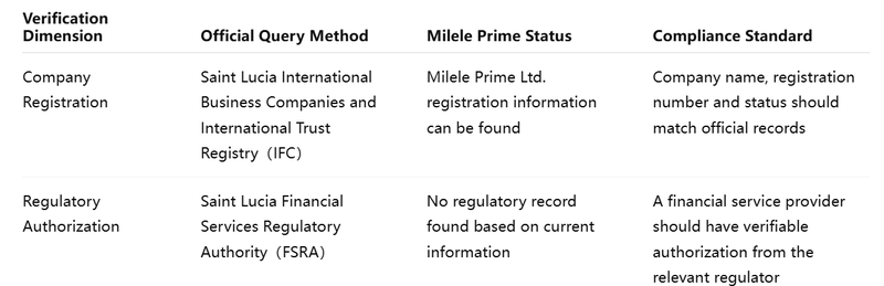 Dual Verification Table