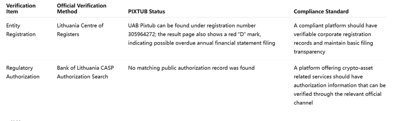 Ninebit Verification Table PIXTUB Review: Why We Detected It as a Scam?