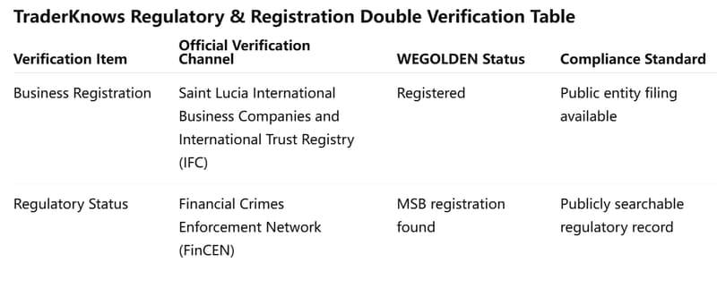 Double Verification Form