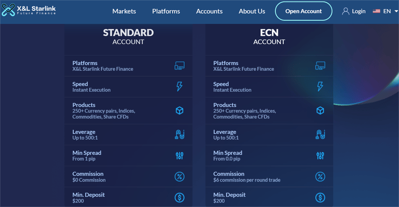 X&L Starlink Future Finance