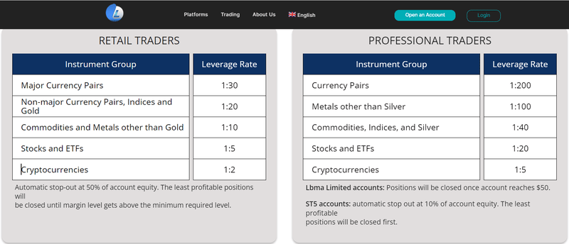 Lbma Limited