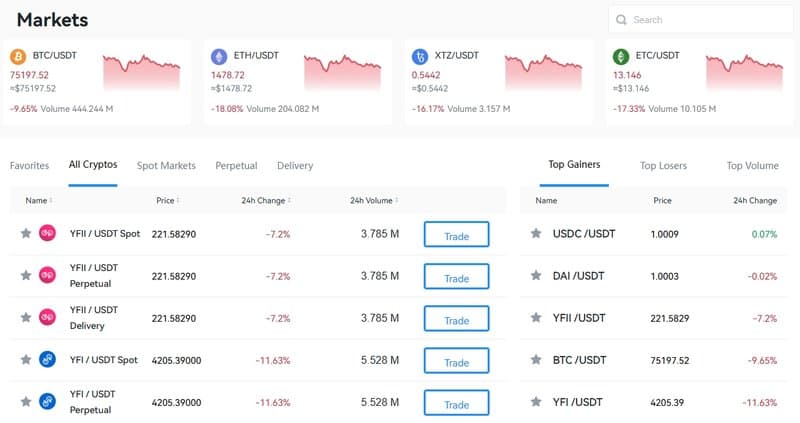 Markets