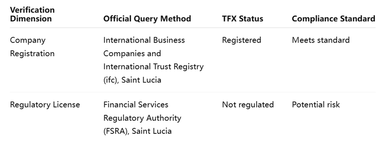 Tabla de doble verificación