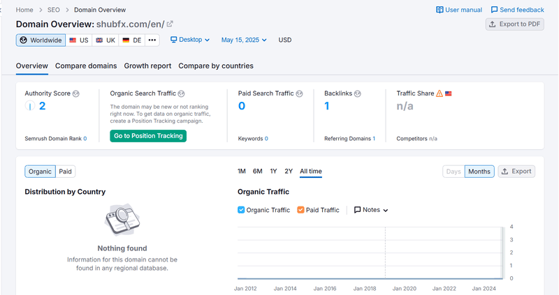 Semrush自然搜索流量数据查询结果