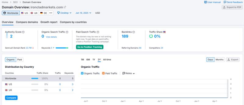 Website Traffic