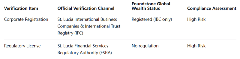 Dual Verification Table