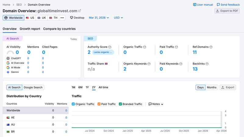 semrush