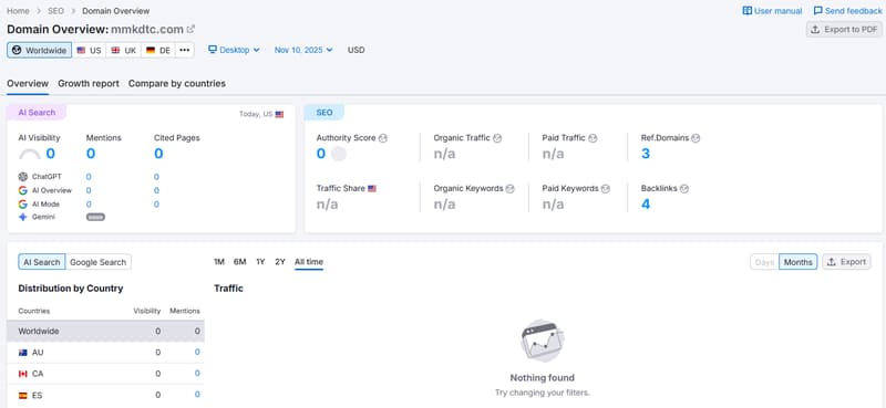 semrush