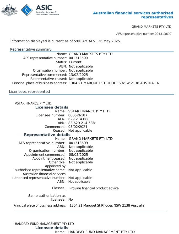 Authorized representative (AR) license of Grand Markets