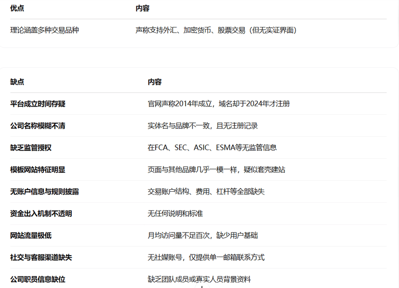 平台整体评估与风险总结