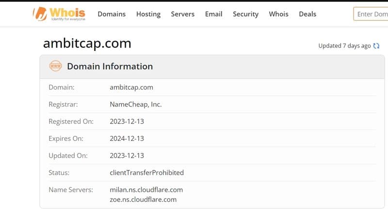 Ambit Capital's Company Background