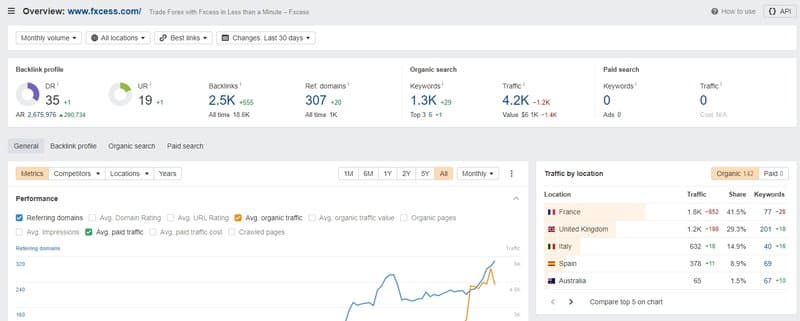 FXCess's website traffic