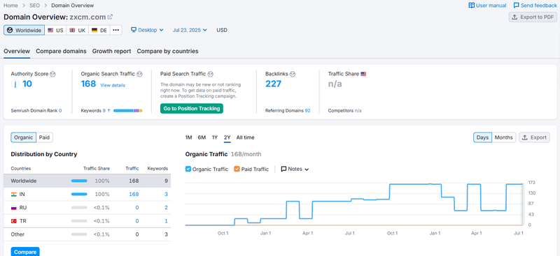 ZXCM Review 2025: Explore zxcm.com’s Ratings & Risk Analysis