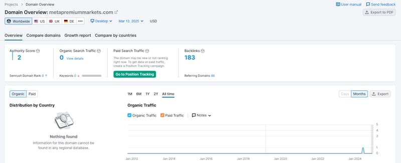 Semrush自然搜索流量数据