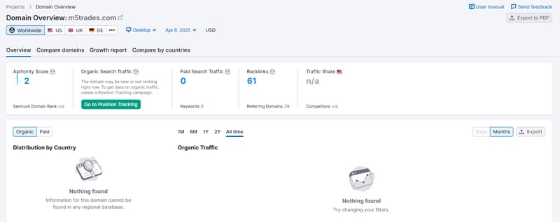 Semrush自然搜索流量数据