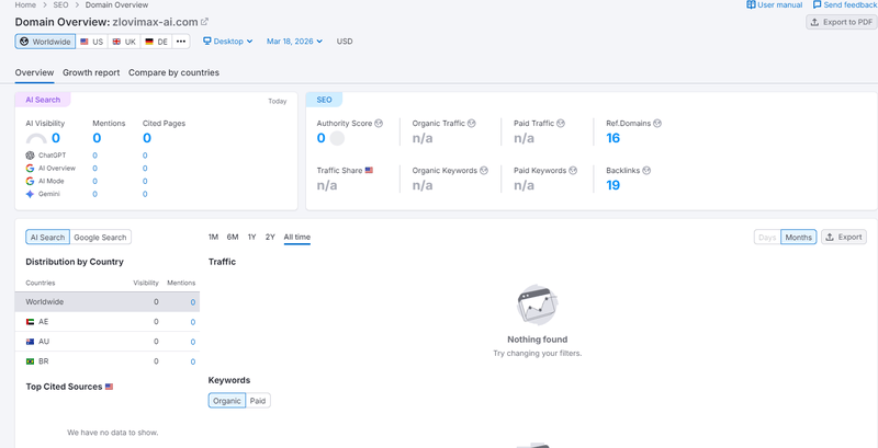 Semrush