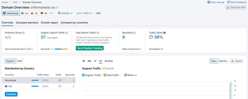 Website Traffic