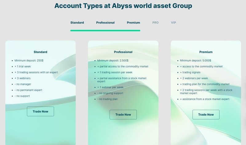 Types of Trading Accounts of Abyss World Asset