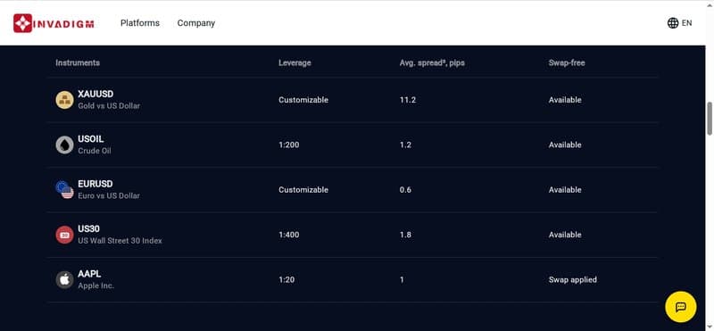 Product Categories