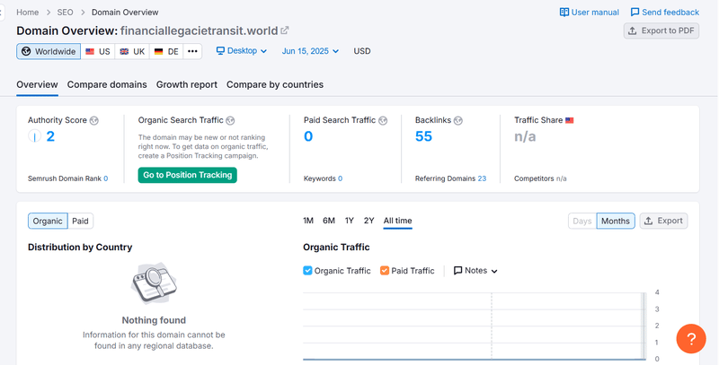 Semrush 자연 검색 트래픽 데이터 조회 결과