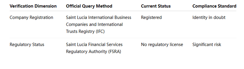 Registration