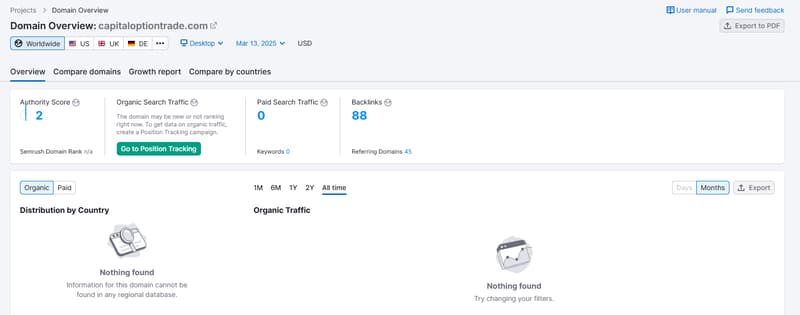 Semrush自然搜索流量数据