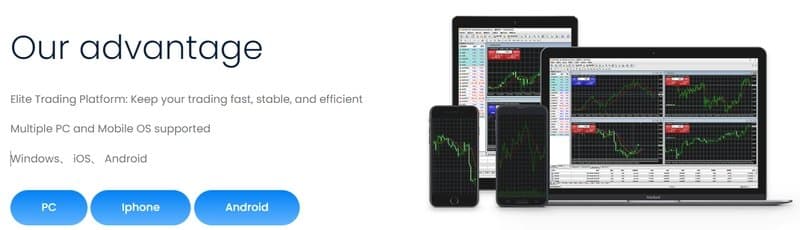 Trading software used by FXCC Markets Ltd