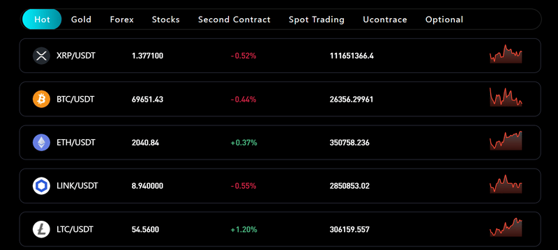 Trading varieties