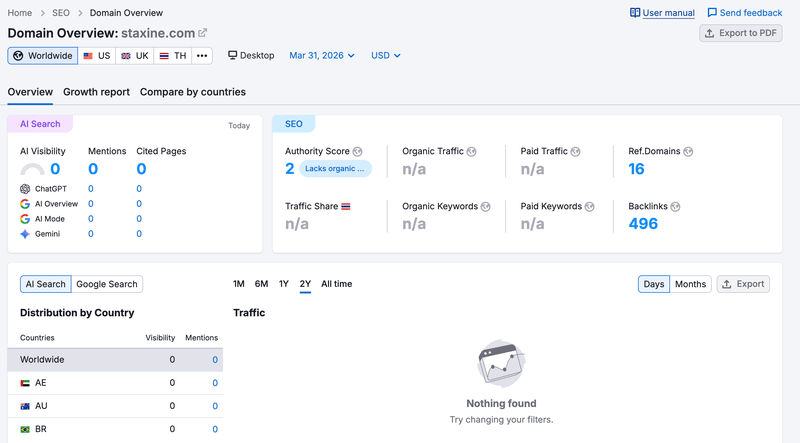 semrush