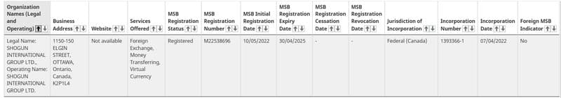 WeekendFX and Shogun Consultants Limited found on the FINTRAC database