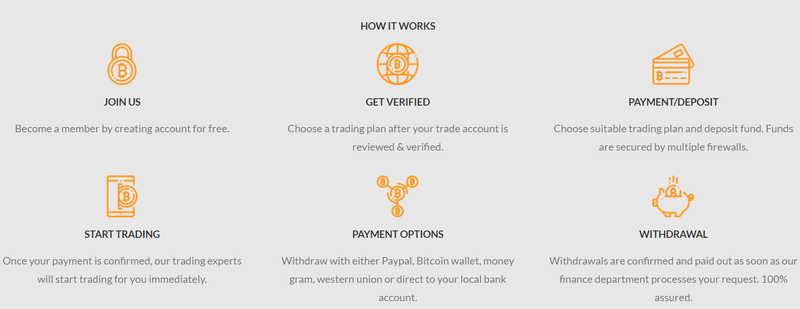 CRYPTO BINARY TRADE