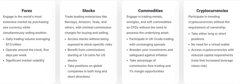 Trading Instruments
