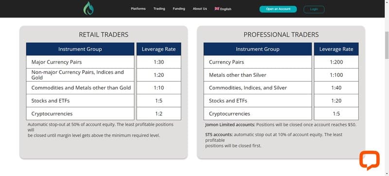 Jomon Limited's trading products and account types