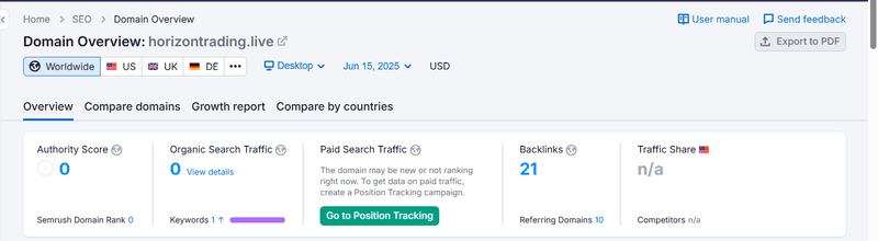 Semrush Natural Search Traffic Data Query Result