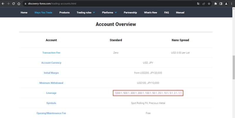 Official website shows margin ratio information 1
