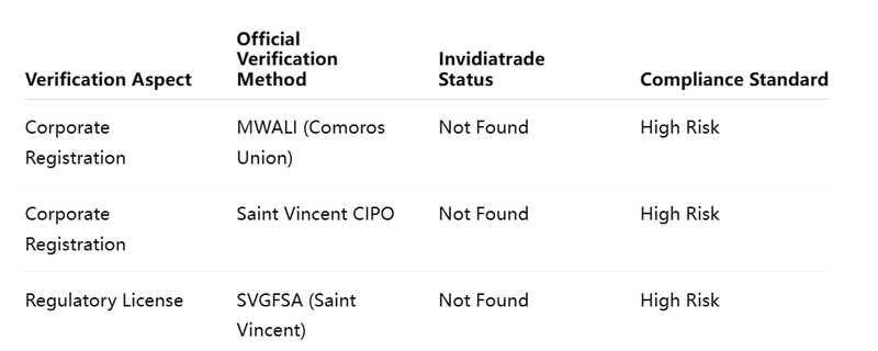 Ninebit Verification Table Is invidiatrade.com a Scam? Withdrawal Issues, Fake Profits & Risk Signs