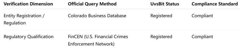 Ninebit Verification Table Is uvsbit.com a Scam? Withdrawal Issues, Fake Profits & Risk Signs