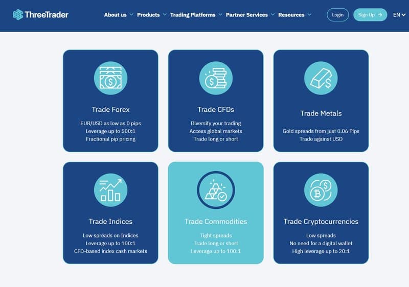 Threetrader's Trading Products