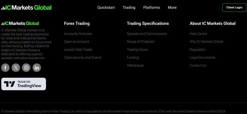 Swift Markets Ltd